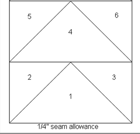 Flying Geese Patterm